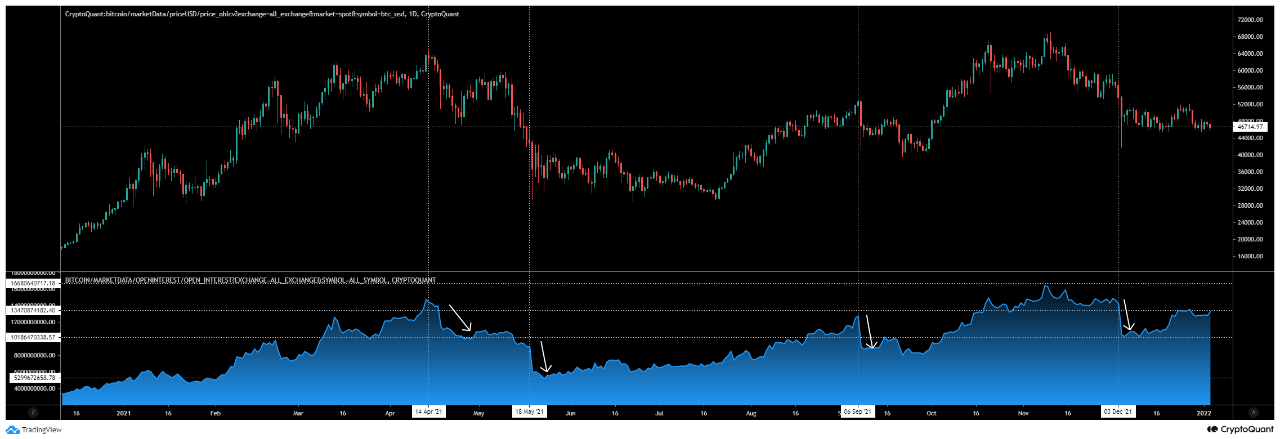 open interest bitcoin