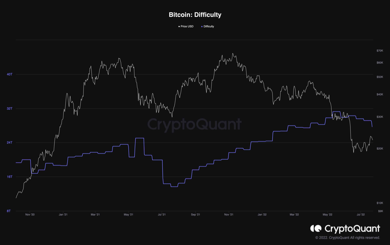 Тешкотии во рударството на биткоин