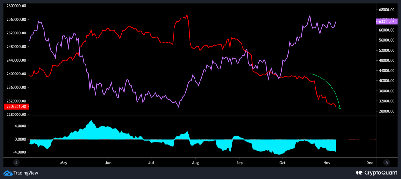 Huge Accumulation Phase Has Been Going On Cryptoquant