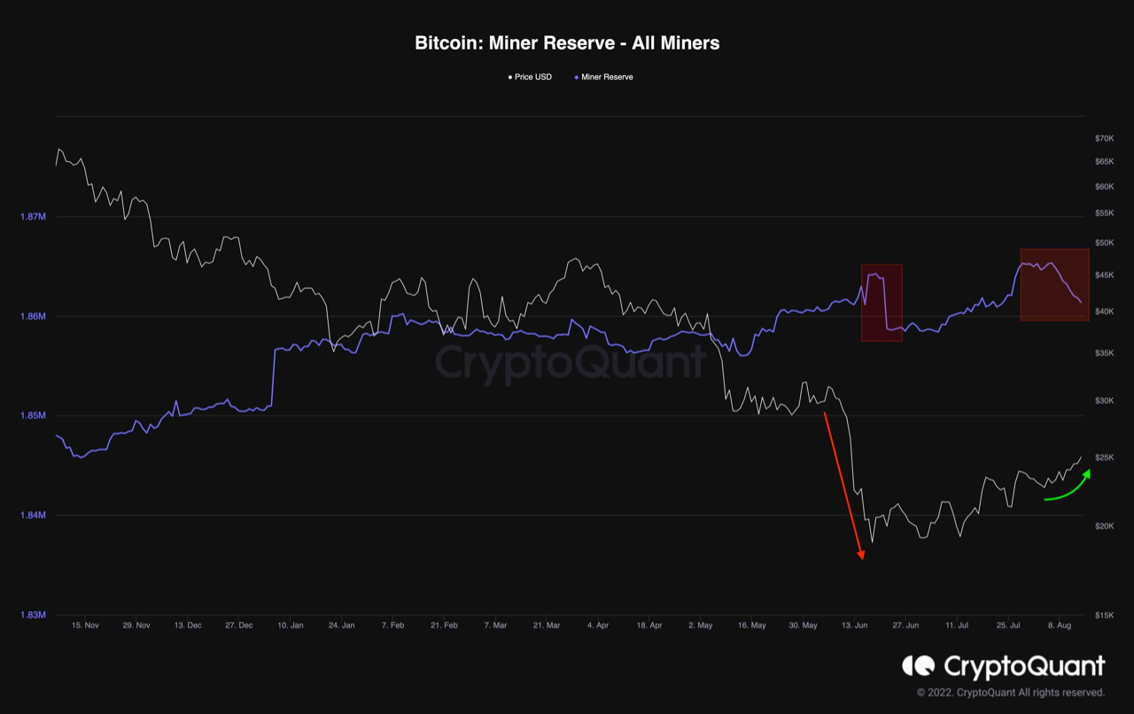 Reserve ng Bitcoin Miner