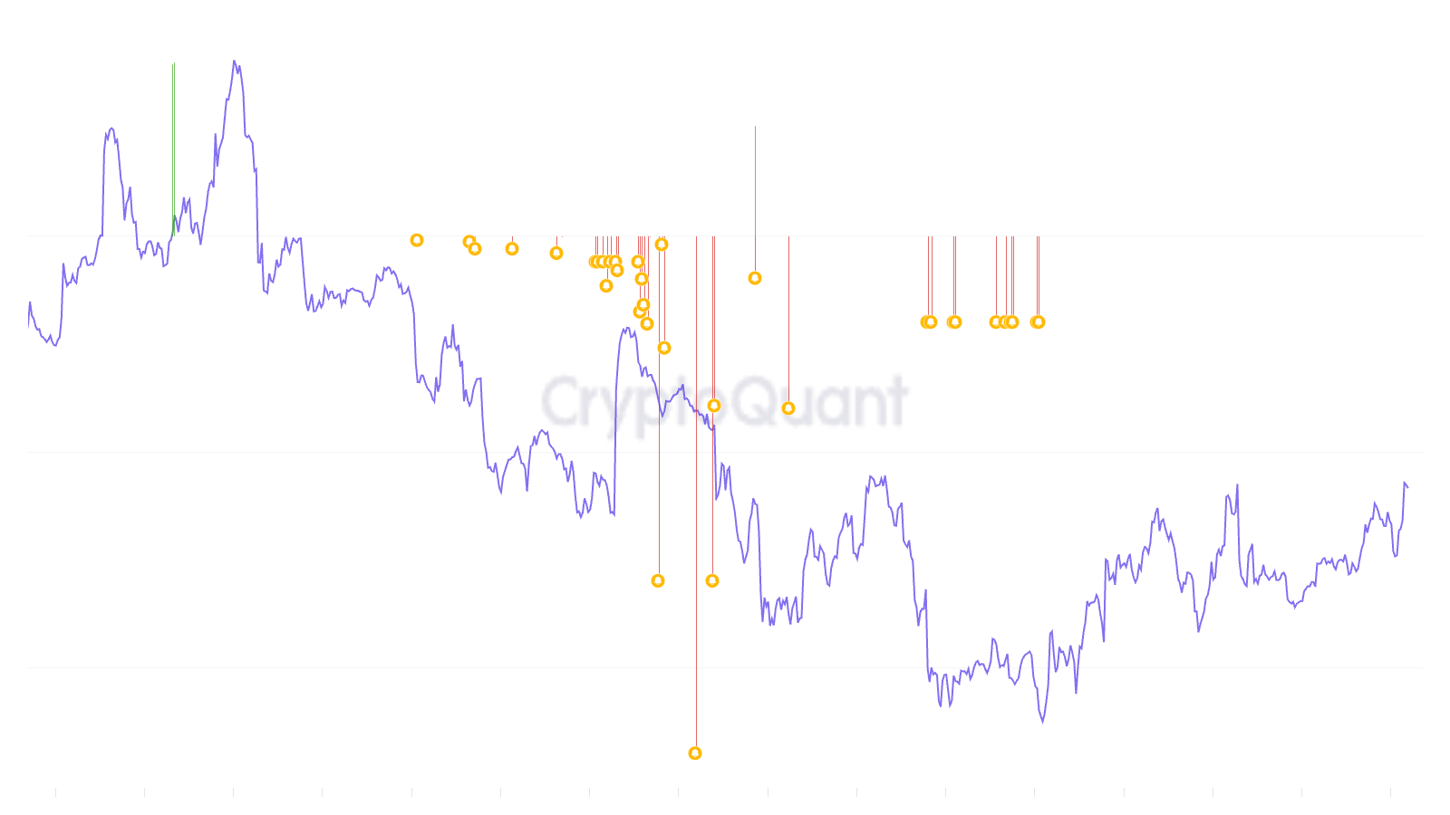 알람 | 크립토퀀트