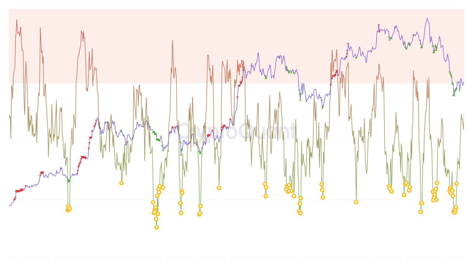 알람 | 크립토퀀트