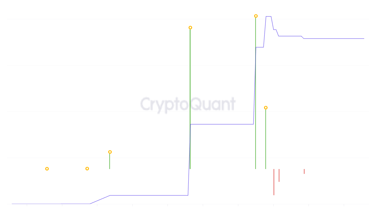 알람 | 크립토퀀트