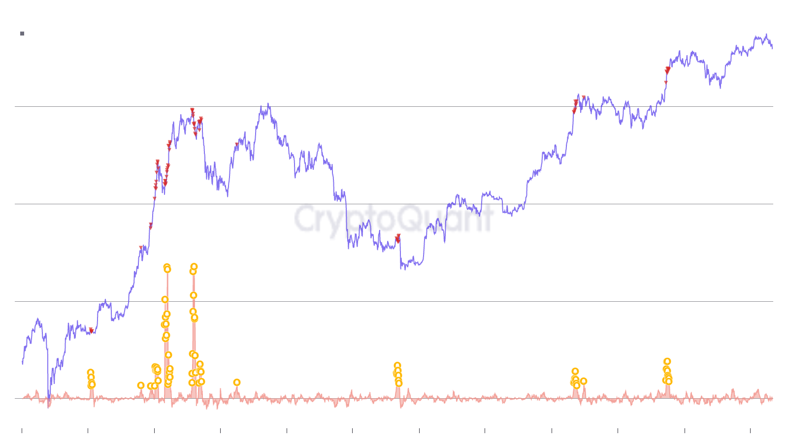 Bitcoin Apparent Demand | CryptoQuant