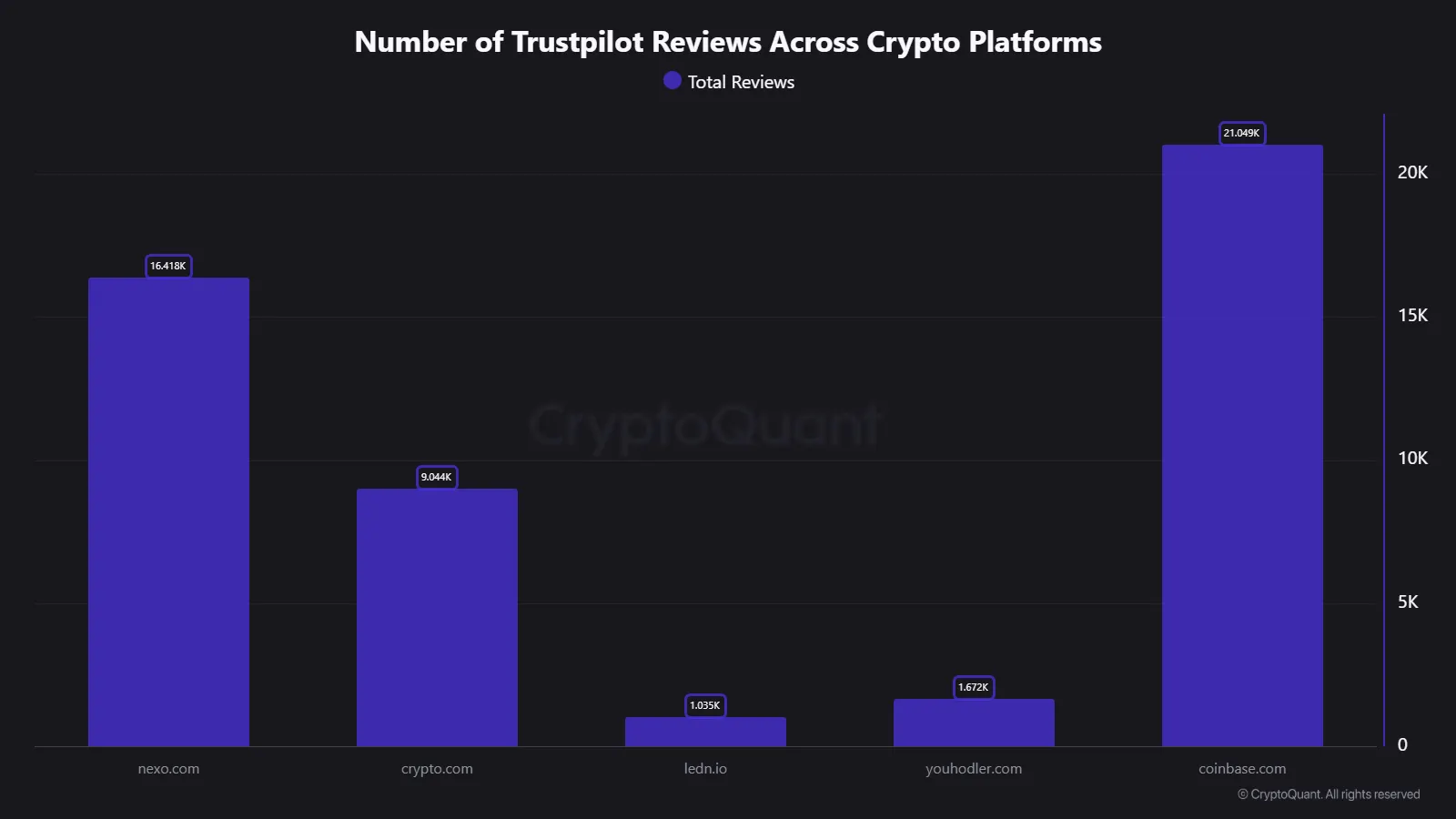 Quicktake | CryptoQuant