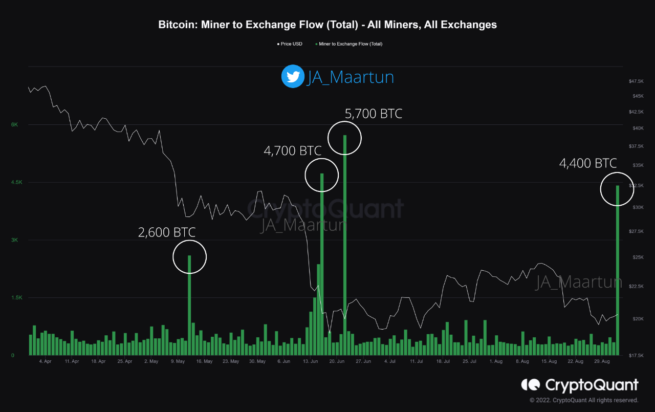 Minero de Bitcoin al flujo de intercambio