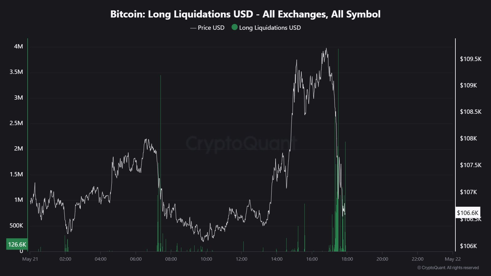 Hyperliquid whale under pressure? 🩸 | CryptoQuant