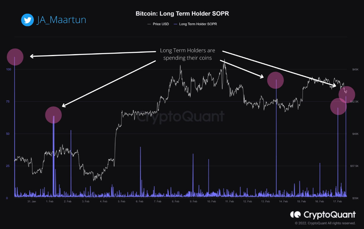 Bitcoin Data Shows Profit Taking From Long-Term Holders Behind Decline To $40k