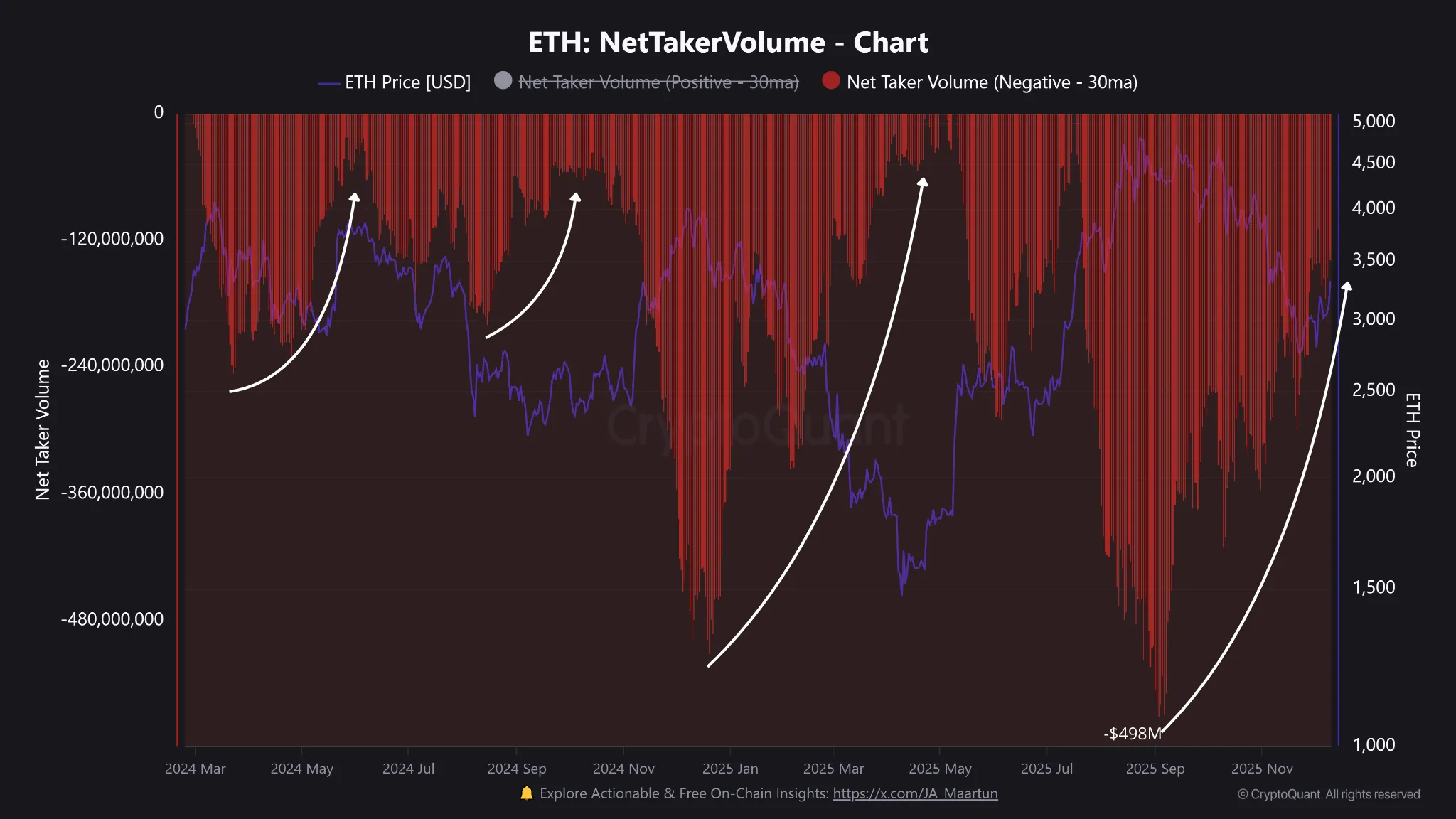 Ethereum taker flows on Binance are showing signs of recovery ⚖️ |  CryptoQuant