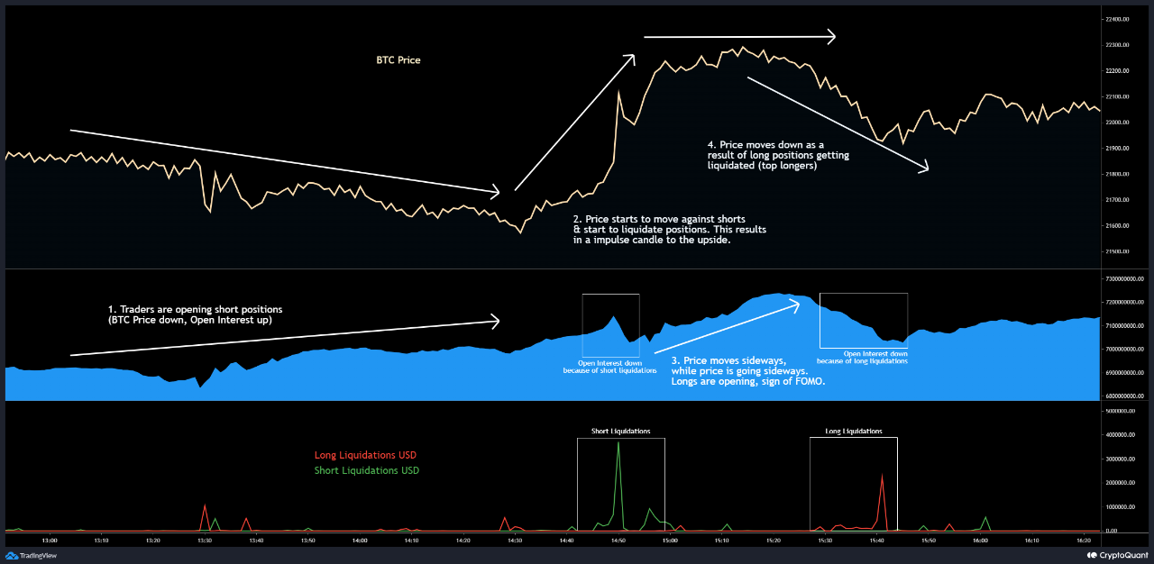 Bitcoin Open Interest