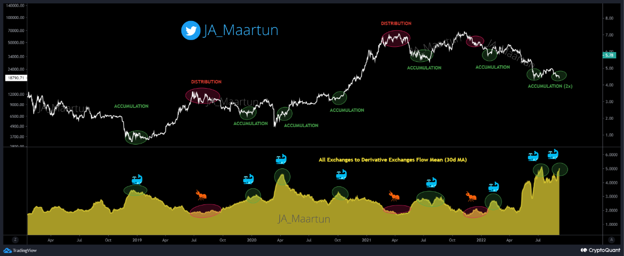 Bitcoin All Exchanges To Derivative Exchanges