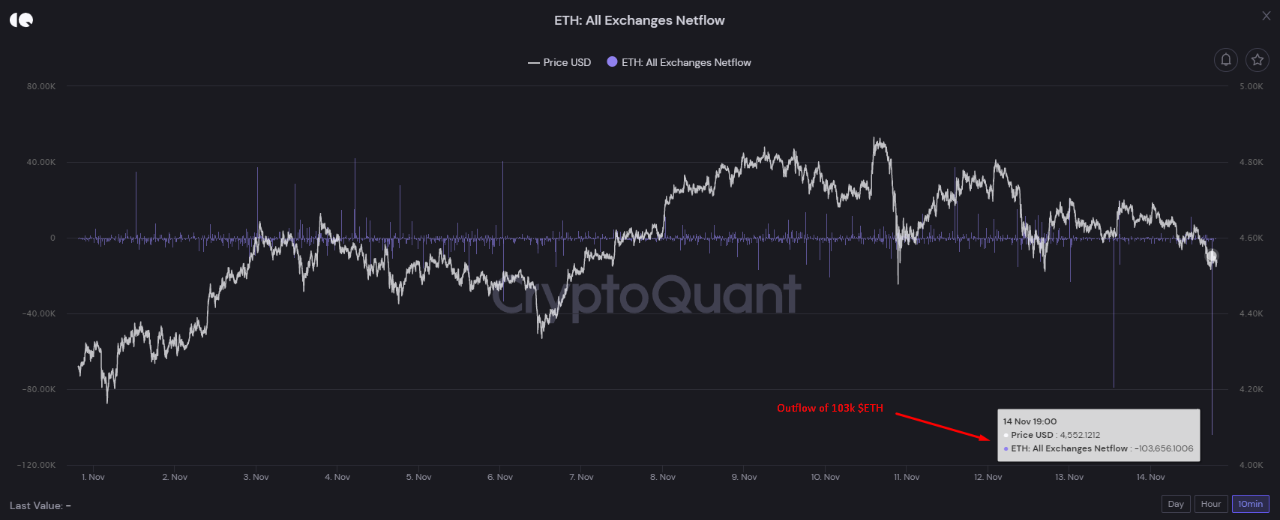 Ethereum Netflows