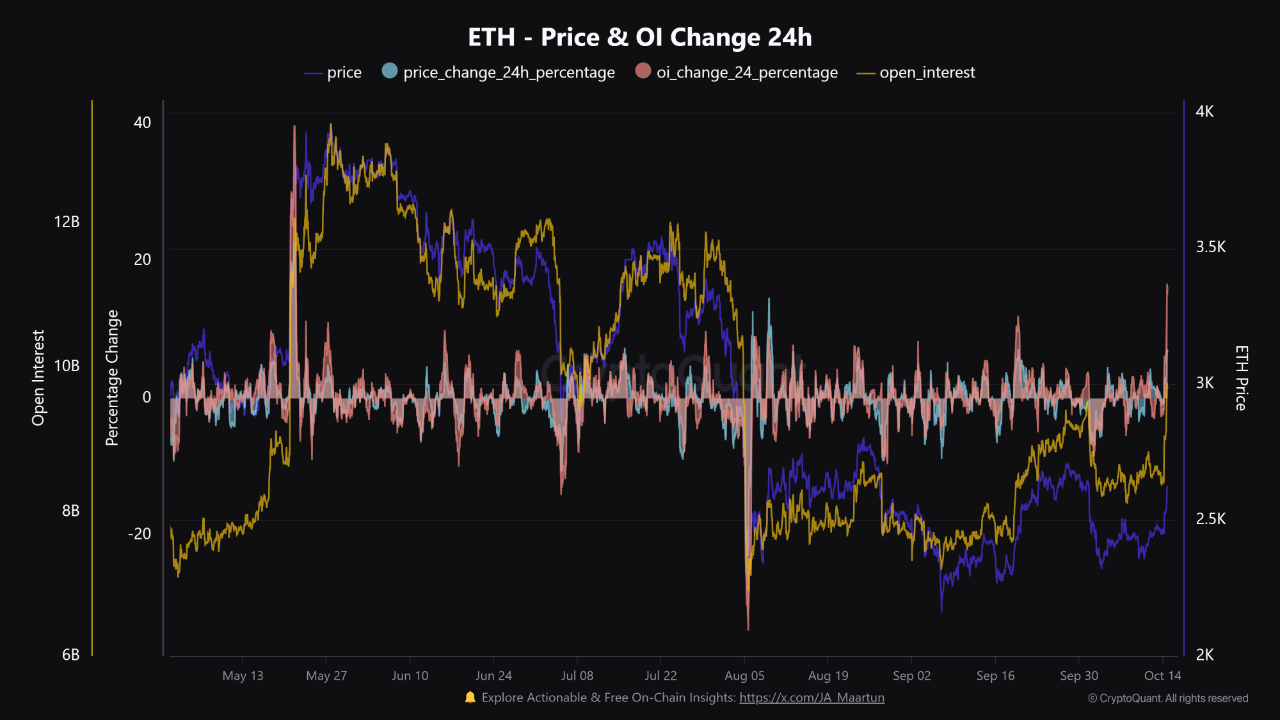 Ethereum Speculation