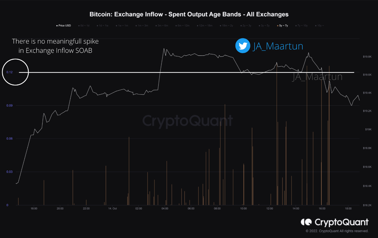 Bitcoin Exchange Inflow Source: CryptoQuant