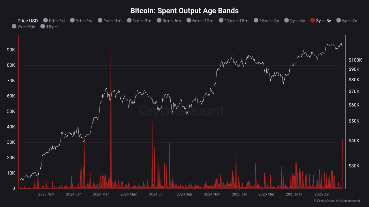📊 A large transfer of dormant Bitcoin (3–5 years old) just hit the chain.  | 크립토퀀트