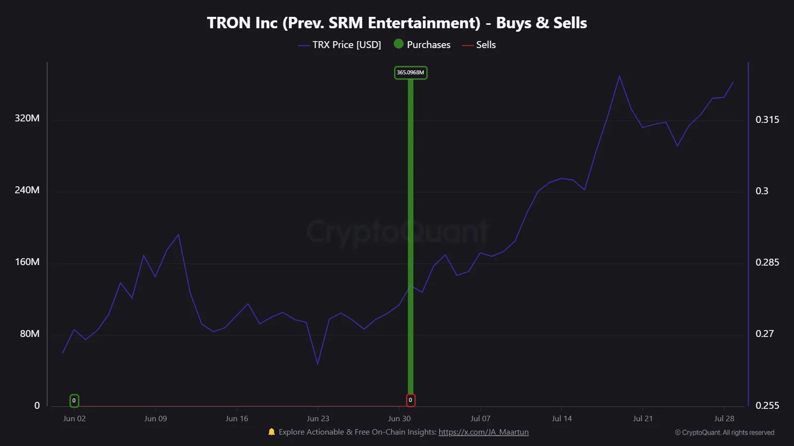 🤑 Tron Inc., Backed by Justin Sun, Files $1 Billion Shelf Offering with  SEC | CryptoQuant