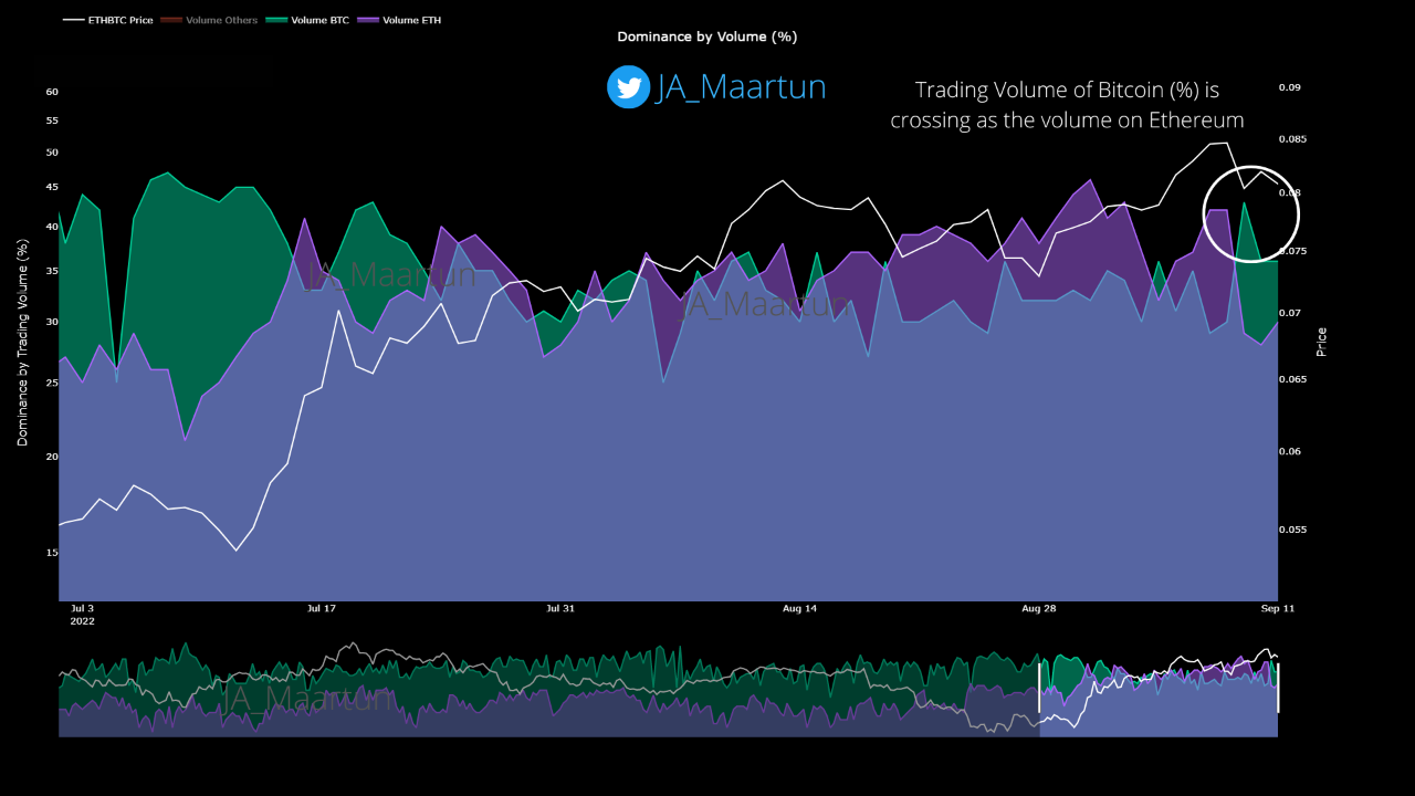 Bitcoin vs Ethereum kauplemismaht