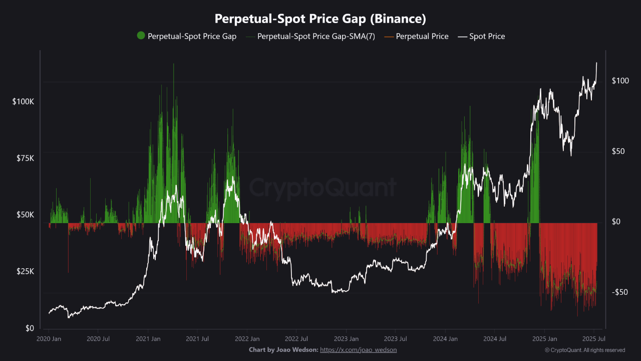🚨 Bitcoin Not in Euphoria Yet – But That Might Change Soon! | CryptoQuant