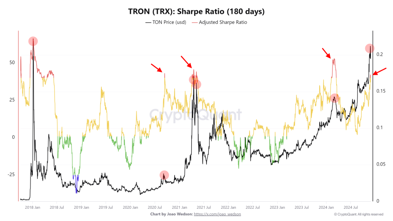 🚨 TRX Enters High-Risk Zone! | 크립토퀀트