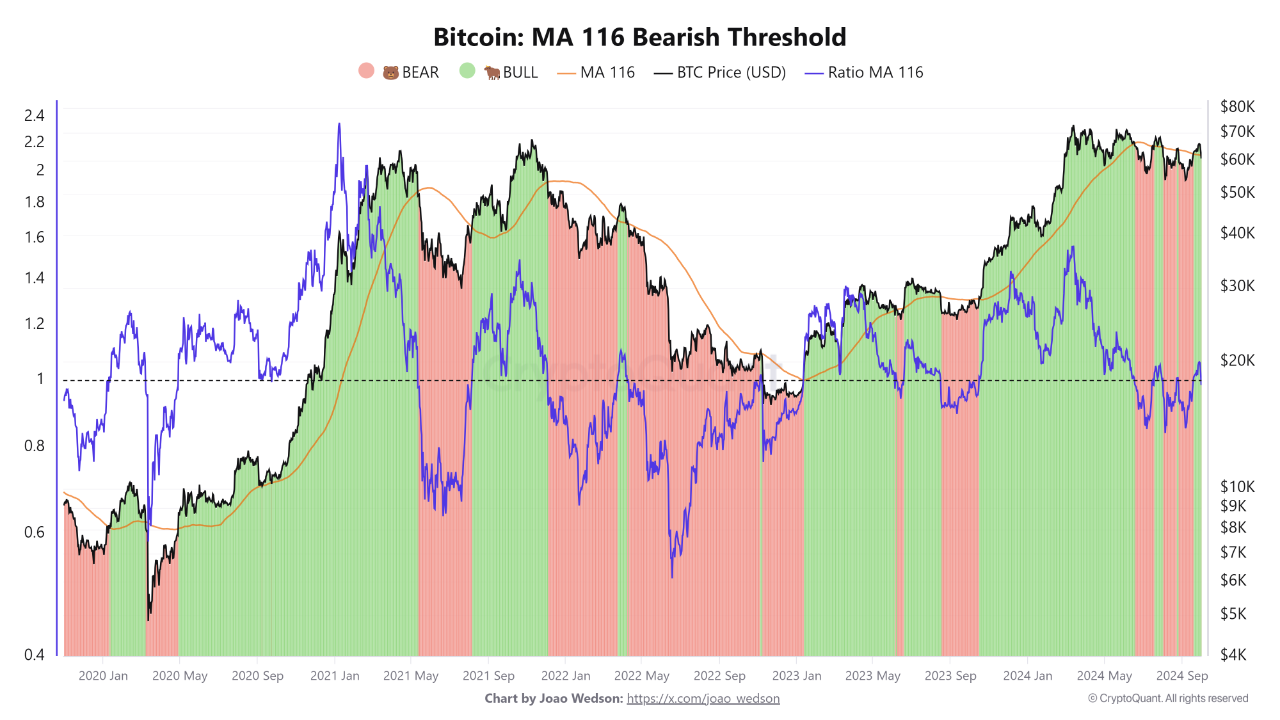 Unlocking Smart DCA: Strategies for Successful Crypto Investment |  CryptoQuant