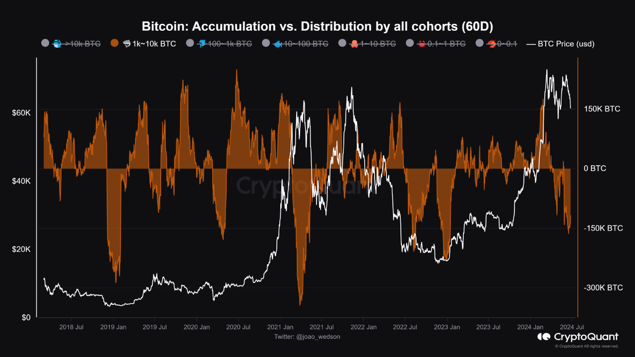 Bitcoin Accumulation Trend Score: A Powerful Heatmap for Analyzing Market  Behavior | CryptoQuant