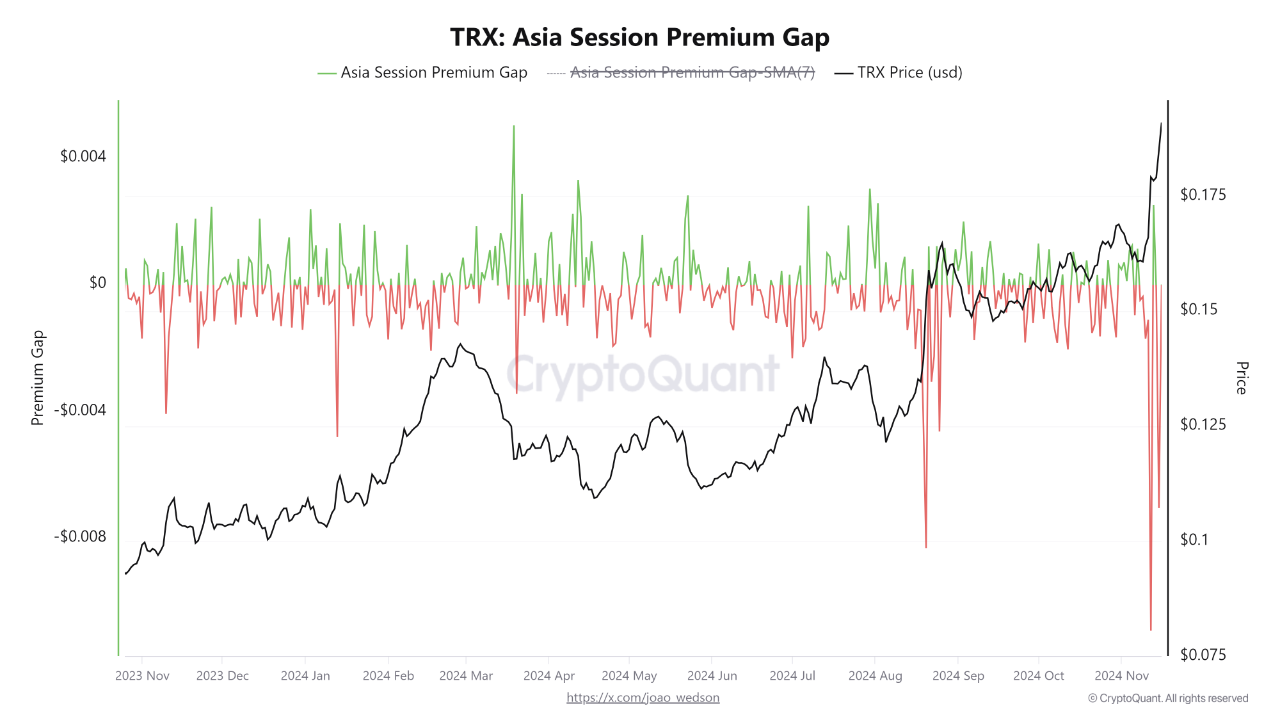 🌏 TRON: Asia Leads the Charge in Blockchain Activity | 크립토퀀트