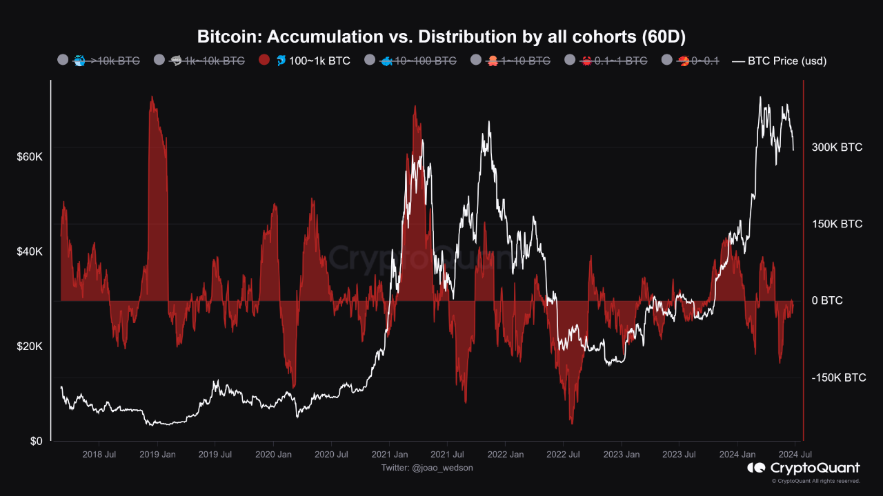 Bitcoin Accumulation Trend Score: A Powerful Heatmap for Analyzing Market  Behavior | CryptoQuant