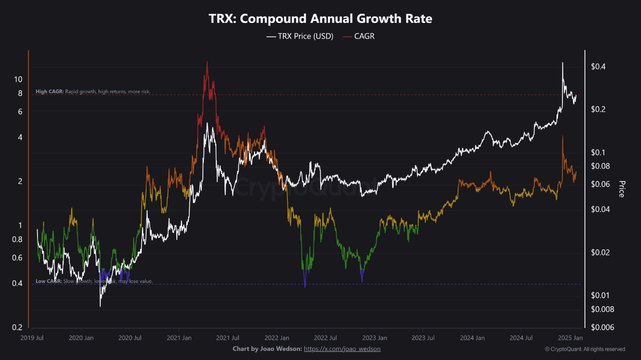 TRX Crypto Asset Growth: Strategies for Expanding Your TRON Holdings