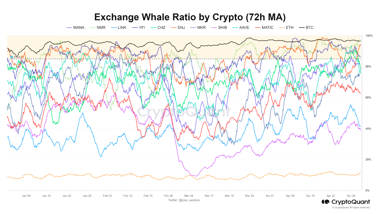 Chainlink Summary, onchain data analytics, price, dex trades and