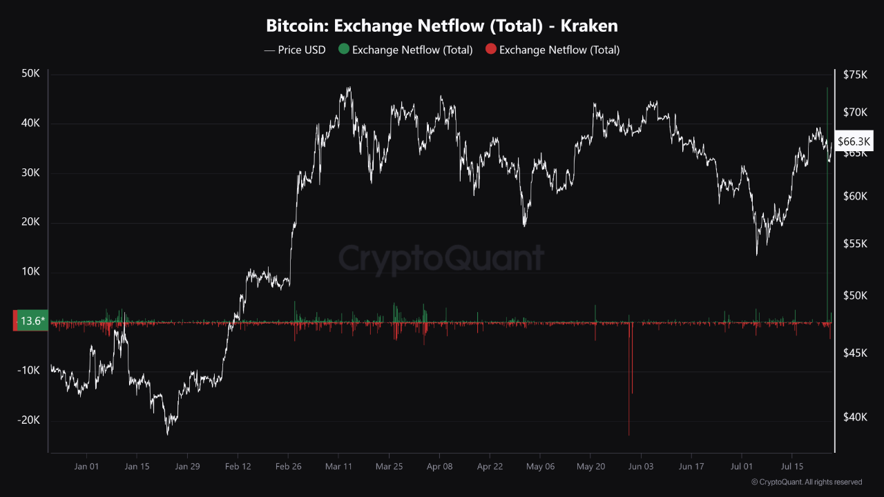The Power of the Exchange NetFlow Heatmap: Monitoring Cryptocurrency  Inflows and Outflows | Crypt...
