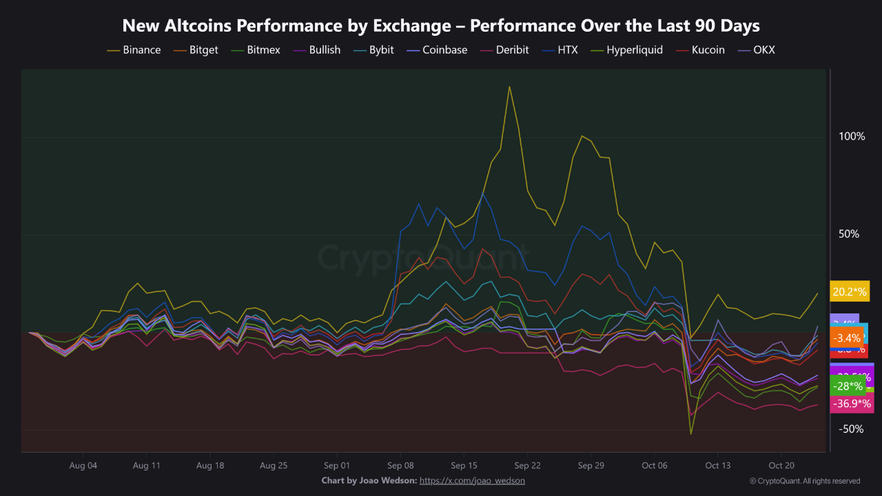 Altcoins outperforming bitcoin 2025 (83) 사진