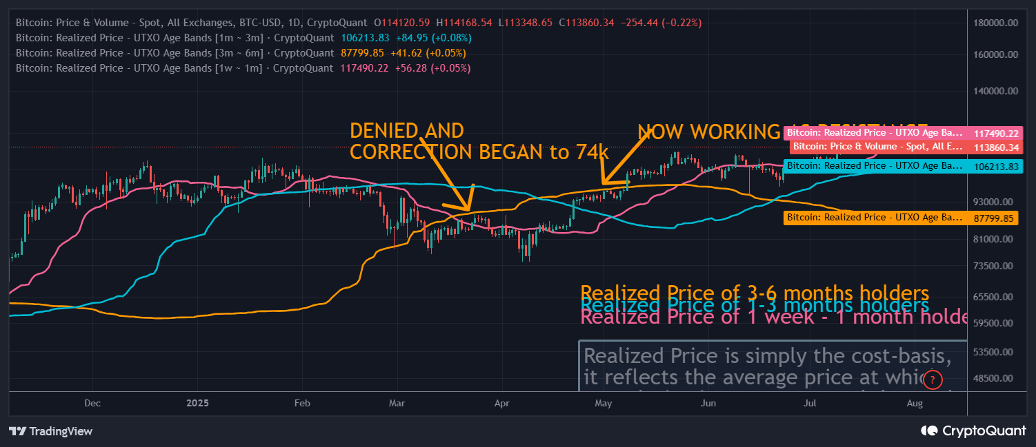 BTC: 총거래소 고래 비율 | 크립토퀀트