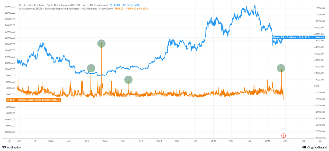 On-chain Stablecoin (ERC20) analysis | CryptoQuant