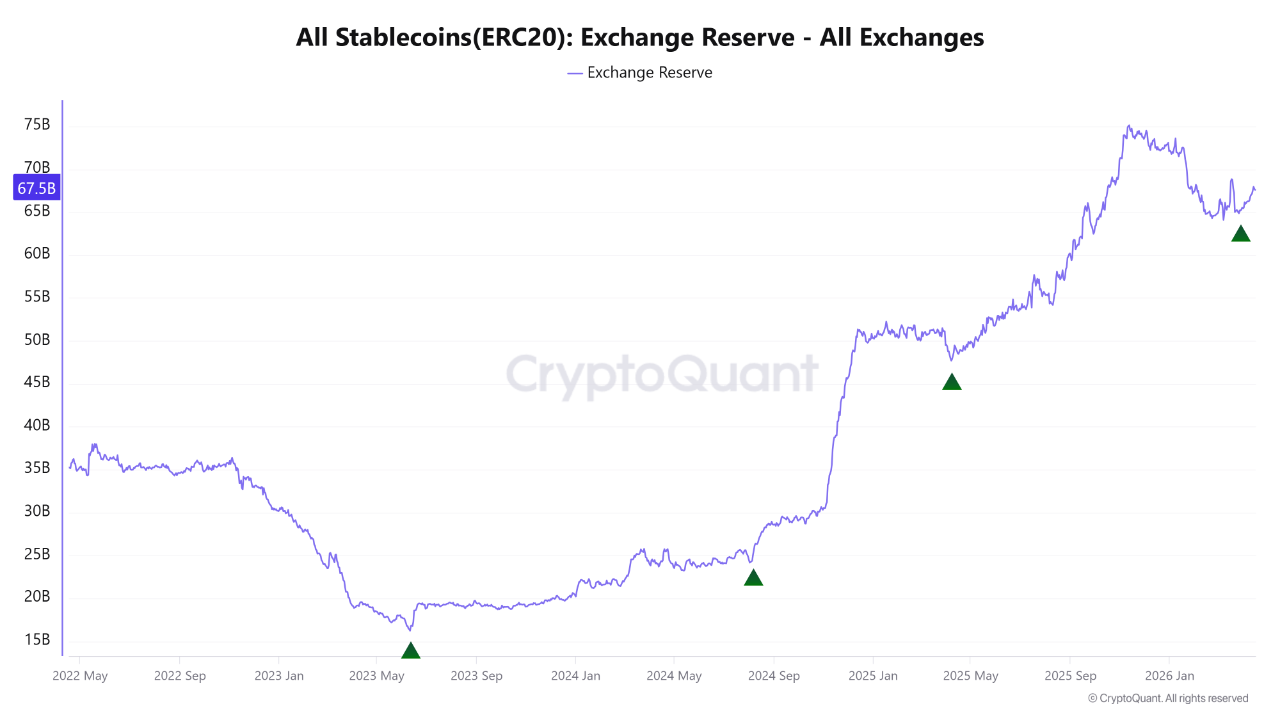 On-chain Stablecoin (ERC20) analysis | 크립토퀀트