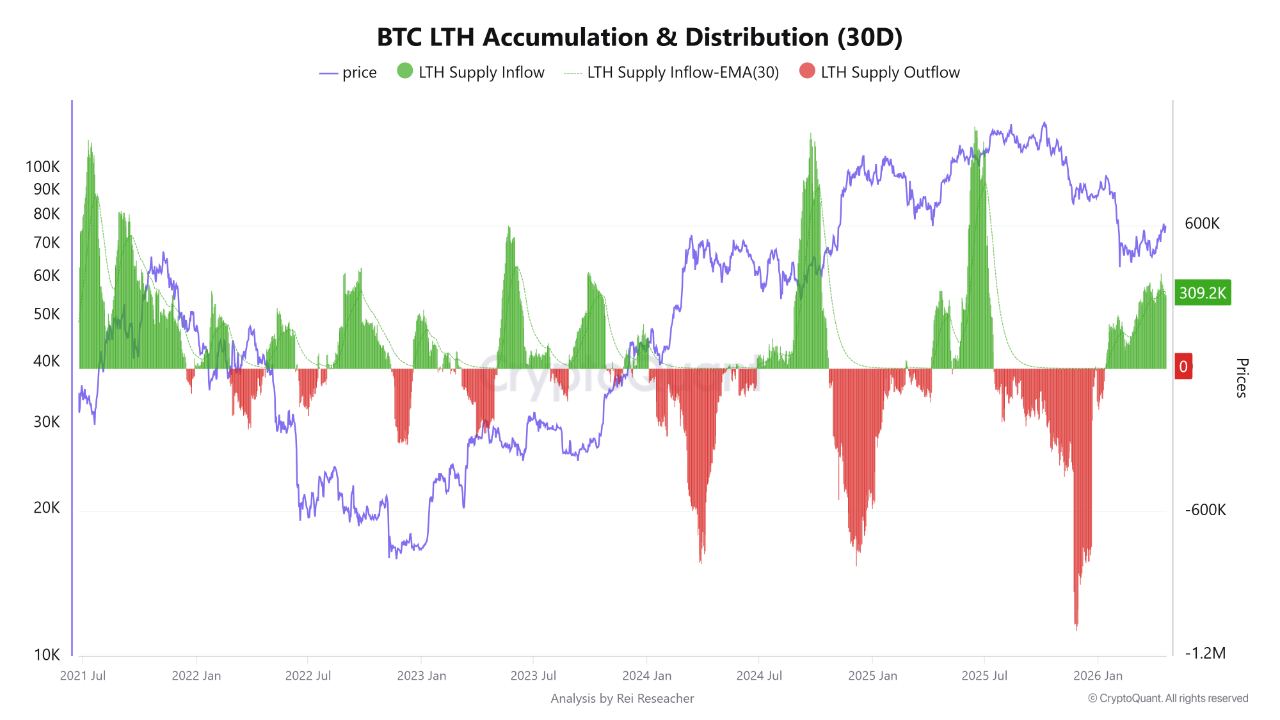 BTC Market Sentiment | CryptoQuant
