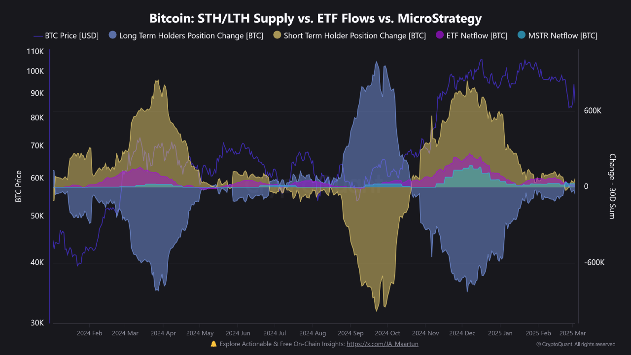 Bitcoin ATH: Supply Dynamics and Market Signals | CryptoQuant