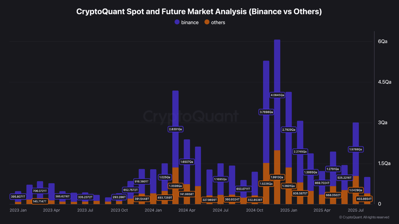 Análisis del mercado spot y de futuros de CryptoQuant.