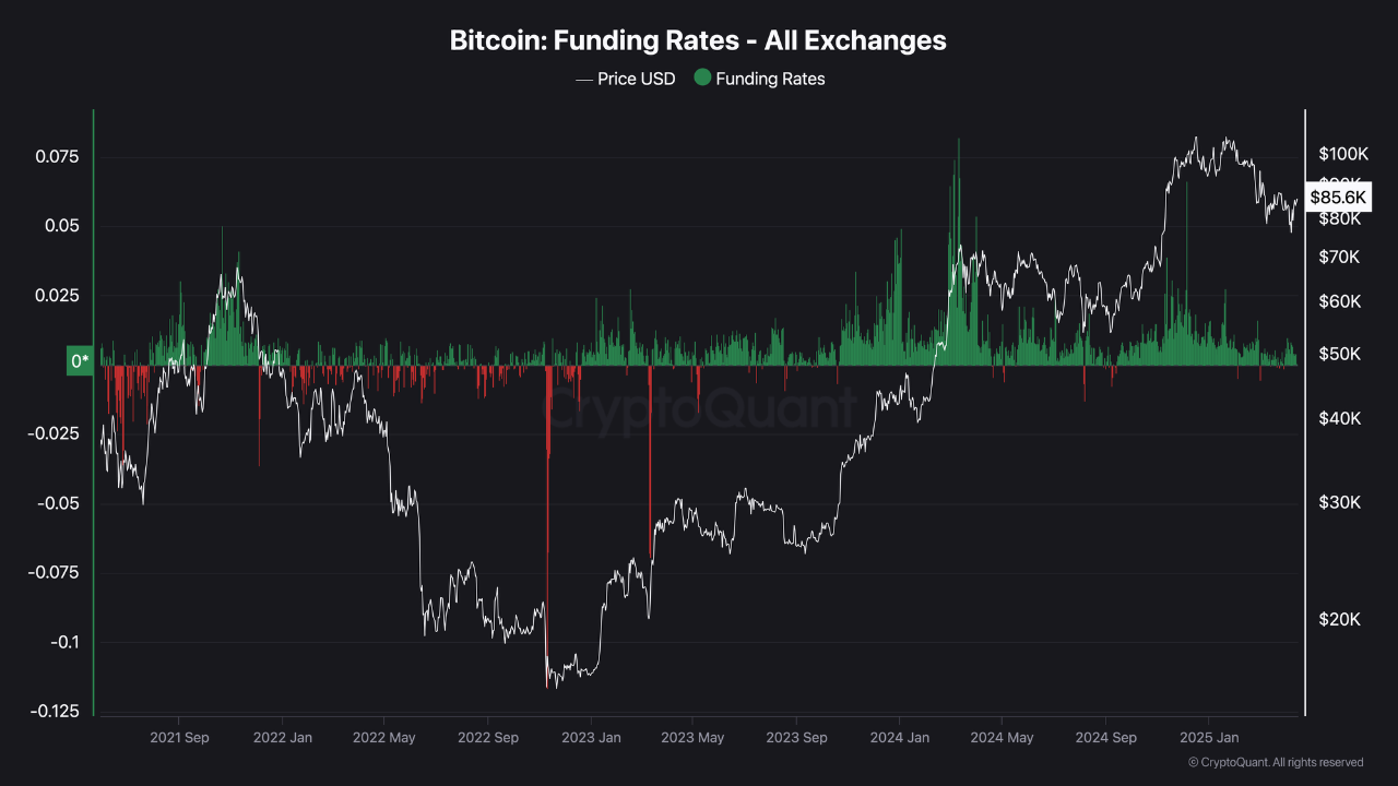 On-Chain Data Suggests Bitcoin Still Undervalued in 2025 | CryptoQuant