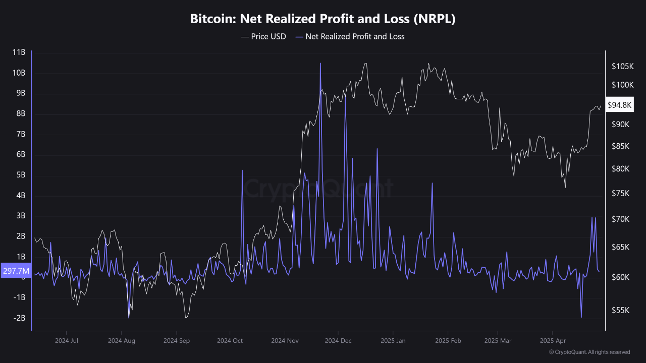Bitcoin NRPL