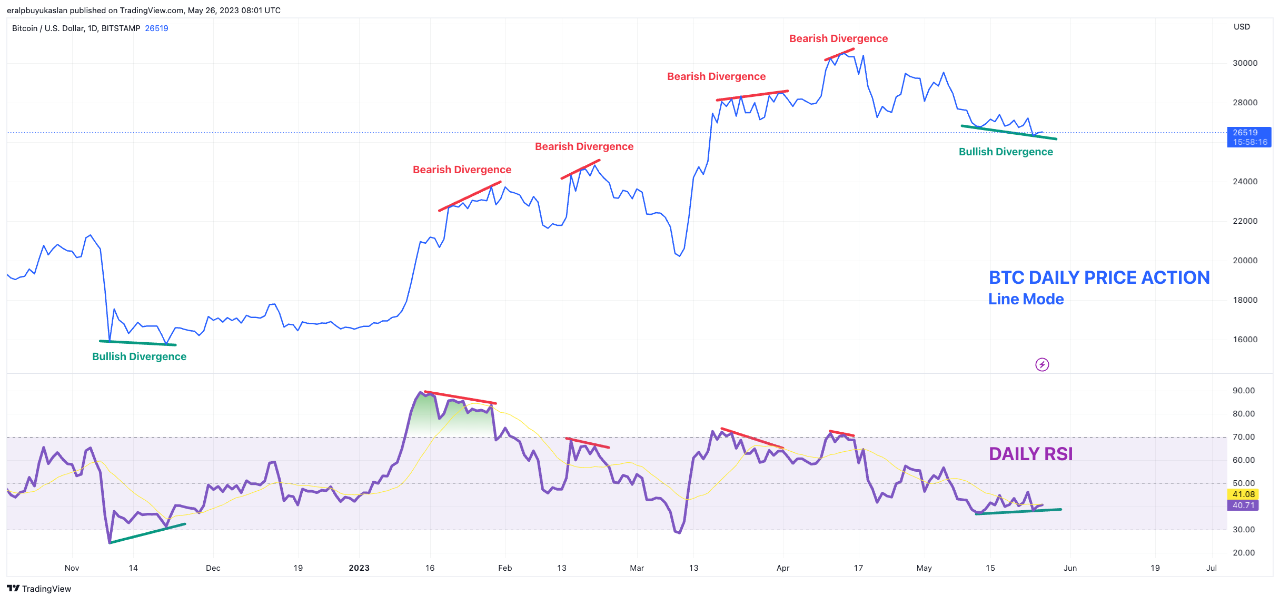 ビットコインRSI