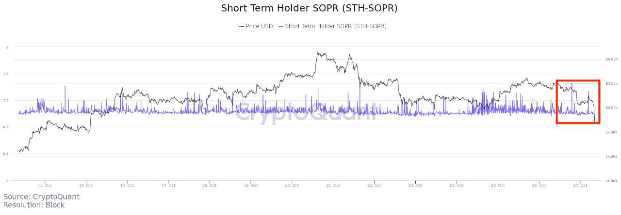 Bitcoin Crashes To $58k As Short-Term Holders Take Profits