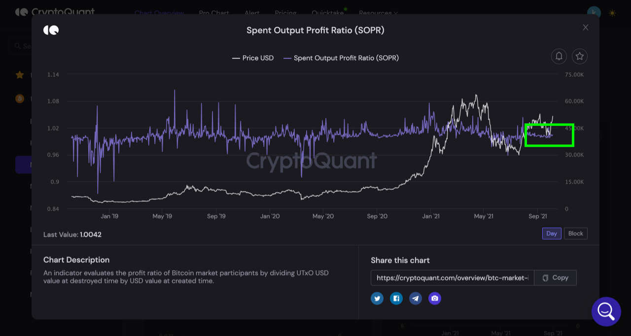 Bitcoin SOPR