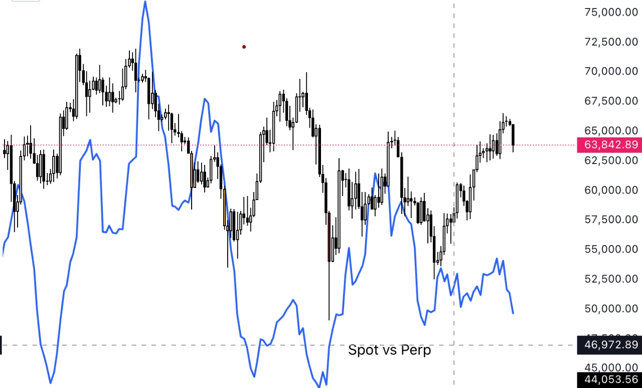 Deribit options market share down from 90% to 82 | CryptoQuant