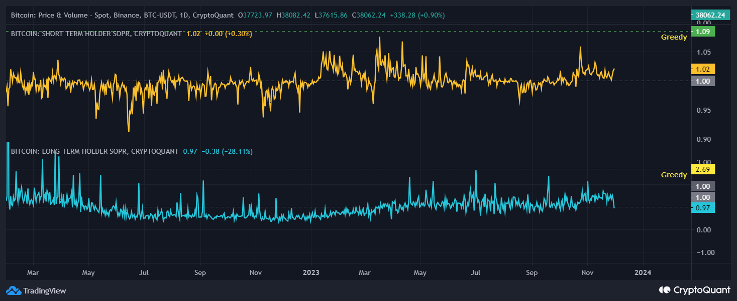 BTC STH - LTH SOPR | CryptoQuant