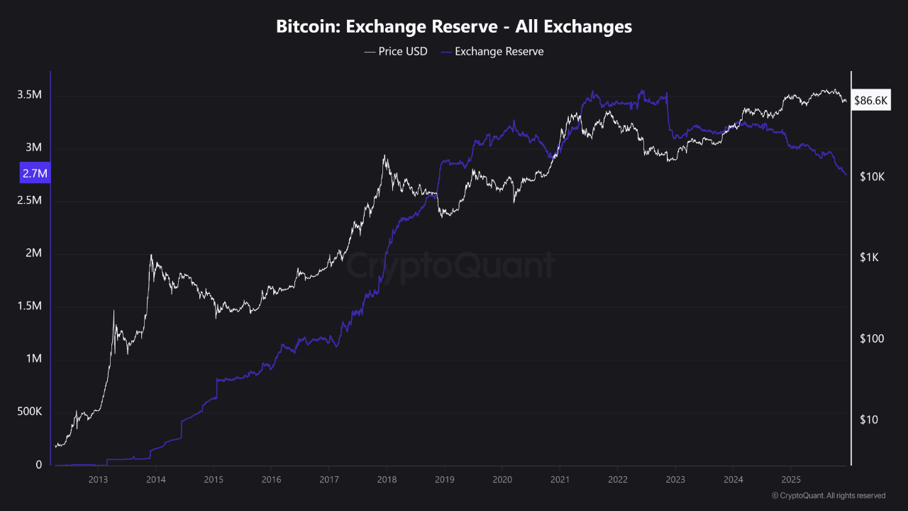 Bitcoin Supercycle: Is the 4-Year Cycle Finally Broken? | CryptoQuant