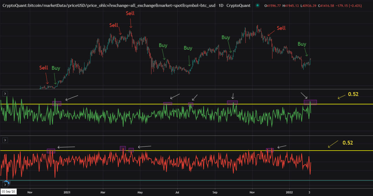 bitcoin buy sell ratio