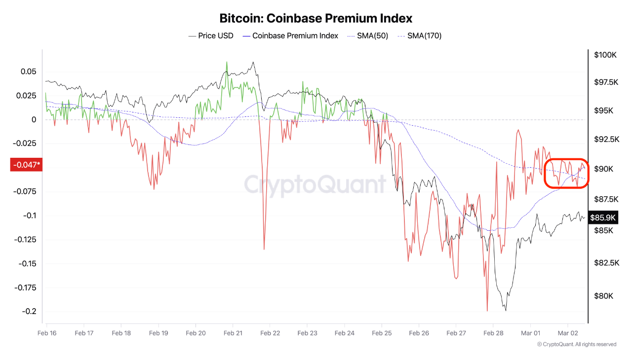 Are Bitcoin Investors Capitulating? aSOPR and Coinbase Premium Index Flash  Potential Bottom Signa...