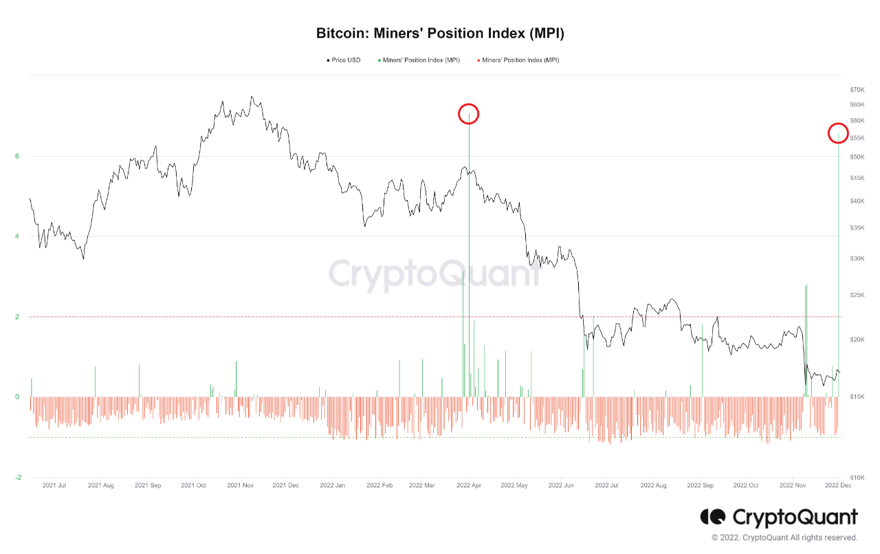 MPI de Bitcoin