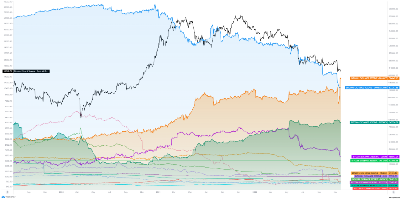 „Bitcoin Exchange“ rezervas