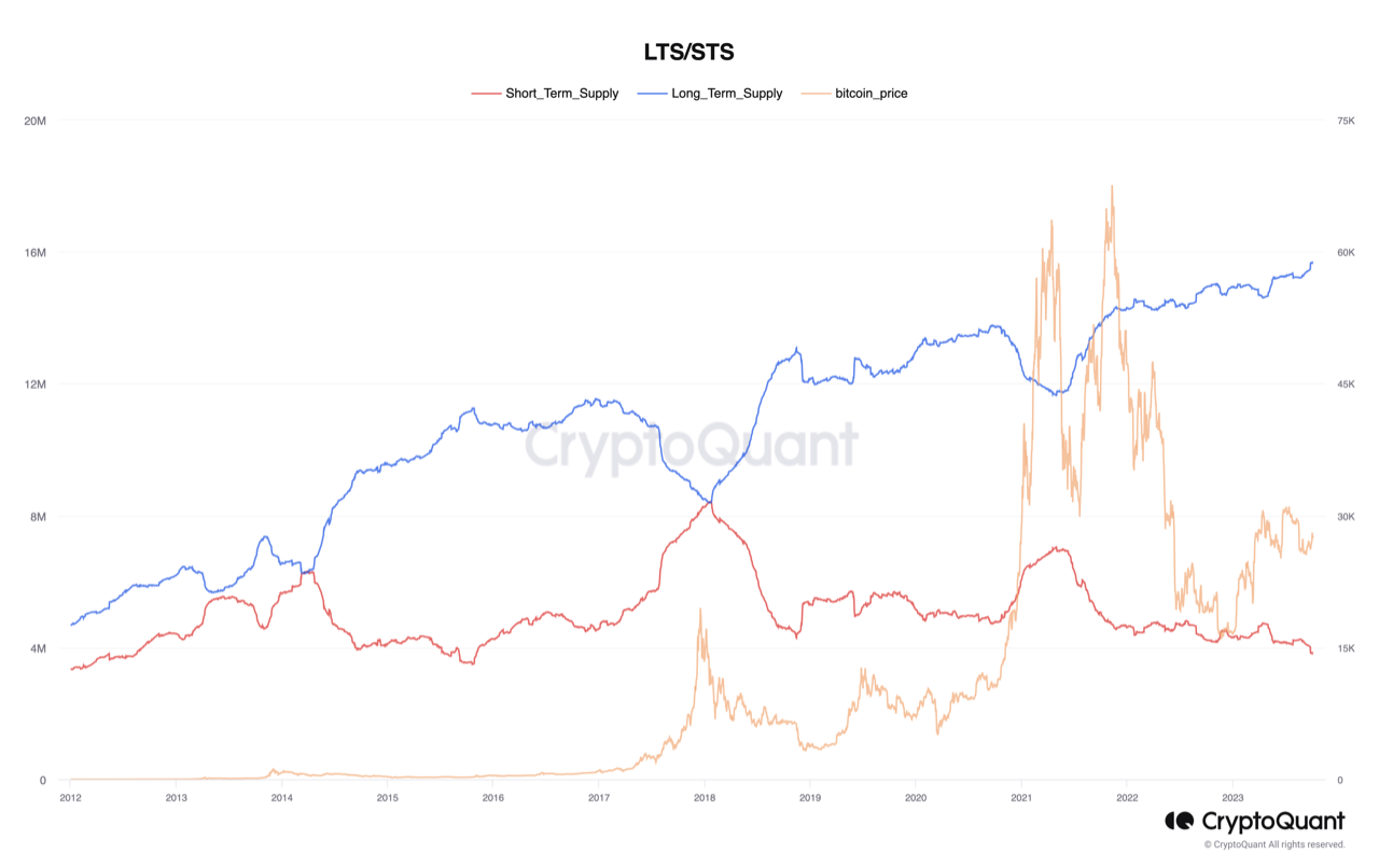 Bitcoin Price Analysis: Understanding Recent Fluctuations and Holder  Dynamics | CryptoQuant